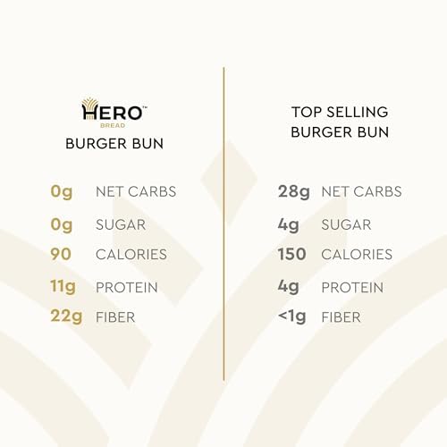 Hero Classic Hamburger Buns - Burger Buns | Net Low Carb Buns | High Fiber, 0g Net Carbs, 0g Sugar & 90 Calories Per Serving Burger Rolls (16 Buns, Pack of 2)