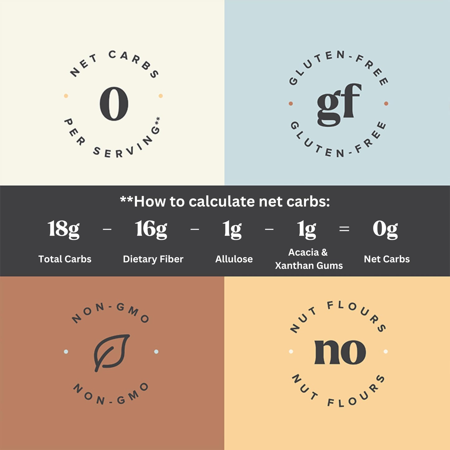 Scotty's Everyday - Keto Biscuit Zero Carb Mix - 0g Net carbs, 0g Added Sugar, Gluten-Free, High Fiber - No Nut Flours - 9.8oz, Pack of 1