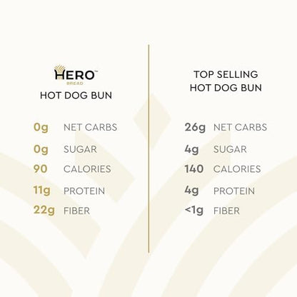 Hero Classic Hot Dog Bun - Delicious Rolls & Net Low Carb Hot Dog Buns | High Fiber, 0g Net Carbs, 0g Sugar & 90 Calories Per Serving | (32 Buns, Pack of 4)