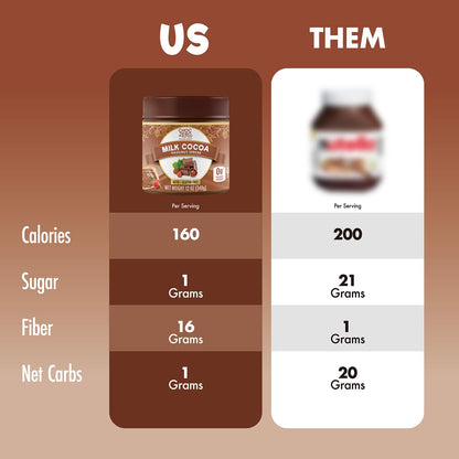ChocZero Milk Chocolate Hazelnut Spread - Keto Friendly, No Sugar Added, Best Low Carb Dessert, Perfect Topping for Almond Flour Pancakes, Naturally Sweetened with Monk Fruit (1 jar, 12 oz)