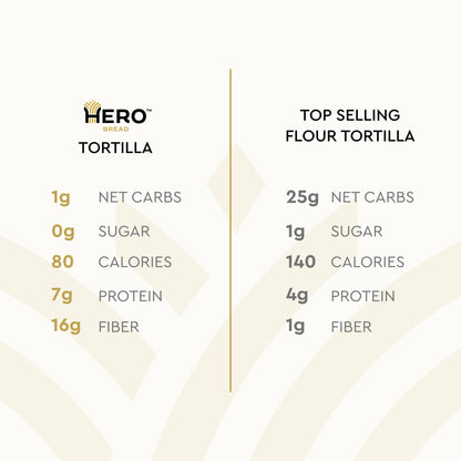 Hero Flour Tortilla - Delicious Tortilla Wraps | Soft Net Low Carb Tortillas | High Fiber, 1g Net Carbs & 80 Calories Per Serving (24 Tortillas, 4 Packs of 6)