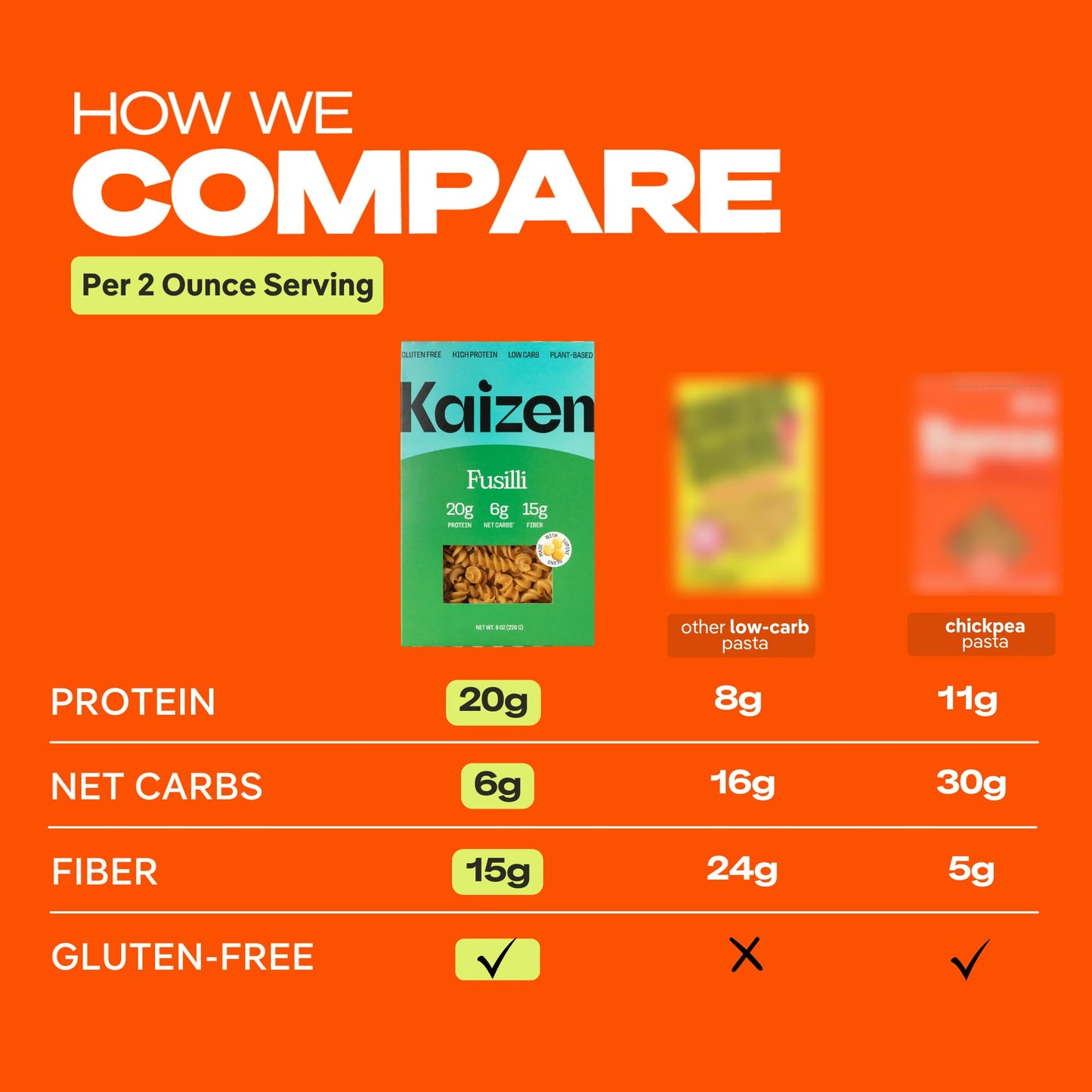 Kaizen Low Carb Keto Pasta Fusilli - High Protein (20g), Gluten-Free, Keto-Friendly (6g Net), Plant-Based Lupini Noodles made w/High Fiber Lupin Flour - 8 ounces (Pack of 3)