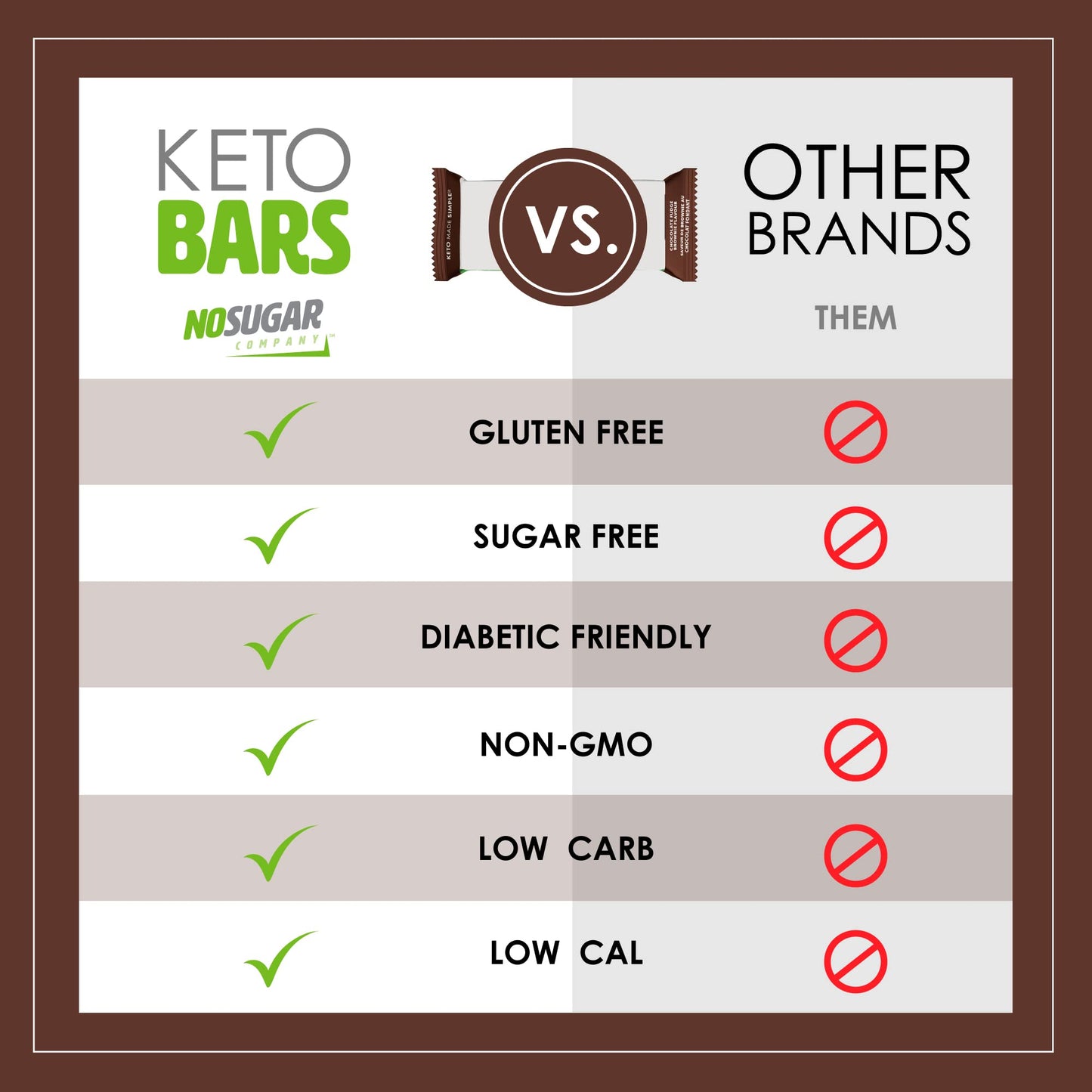 No Sugar Keto Bar Snack, Fudge Brownie, 12 x 1.41oz Bars - Low Carb No Sugar Keto Snack Food with Keto Friendly Macros, 3g Net Carb, 9g Plant Based Protein, 13g Healthy Fat, Sugar Free (0g)