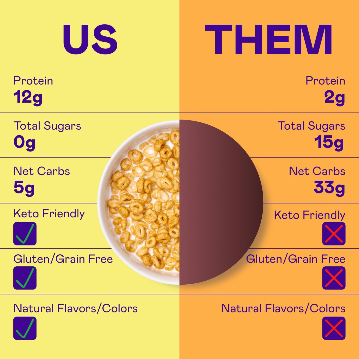 Magic Spoon Cereal - Maple Waffle 4-Pack of Cereal and Spoon - Keto & Low Carb Lifestyles, Gluten & Grain Free, High Protein, 0g Sugar
