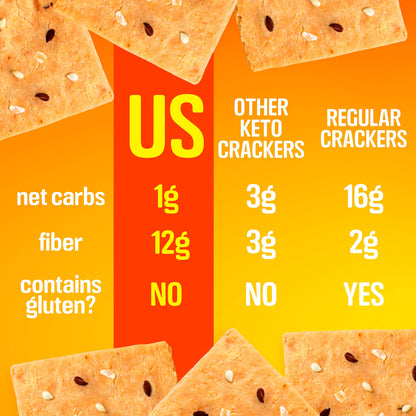 Keto Crackers low carb crackers (Cheddar and Onion) Keto friendly snack crackers almost zero carb no sugar (3 Pack) almond flour crackers healthy snack absolutely gluten free crackers paleo snack friendly